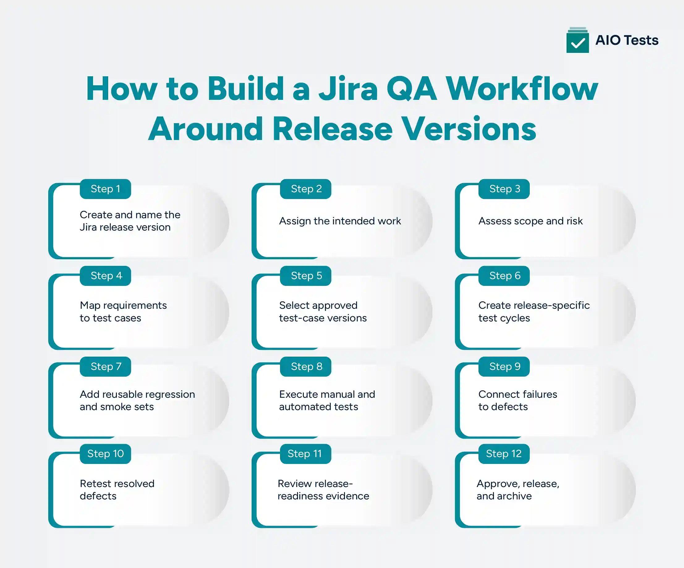 How to Build a Jira QA Workflow Around Release Versions