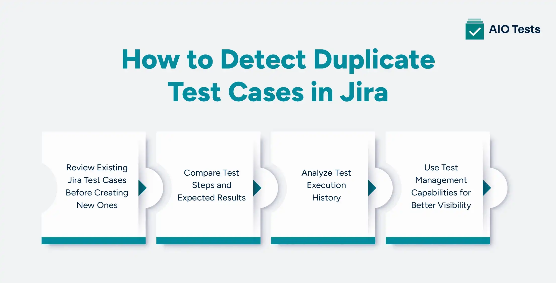infographic image showing how to detect duplicate test cases in Jira