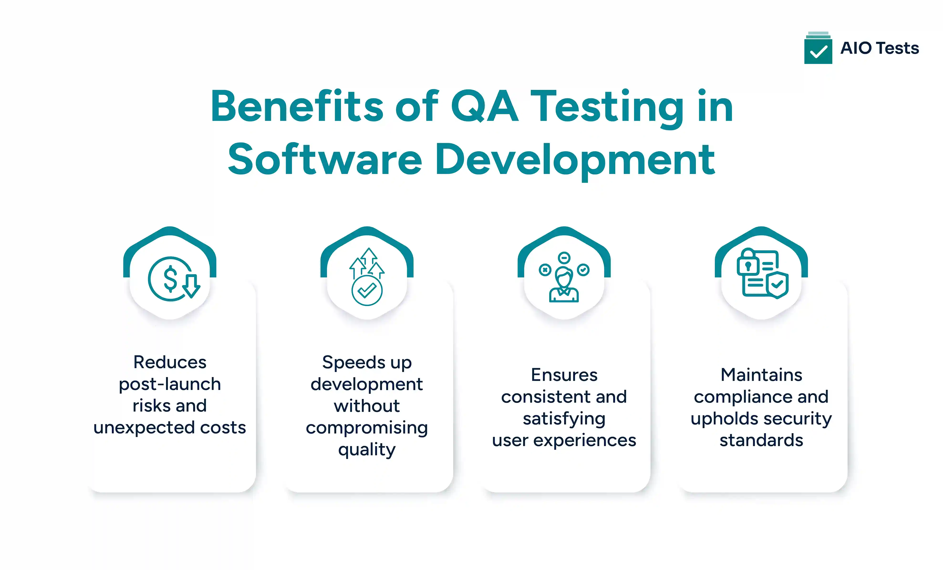 Benefits of QA Testing in Software Development