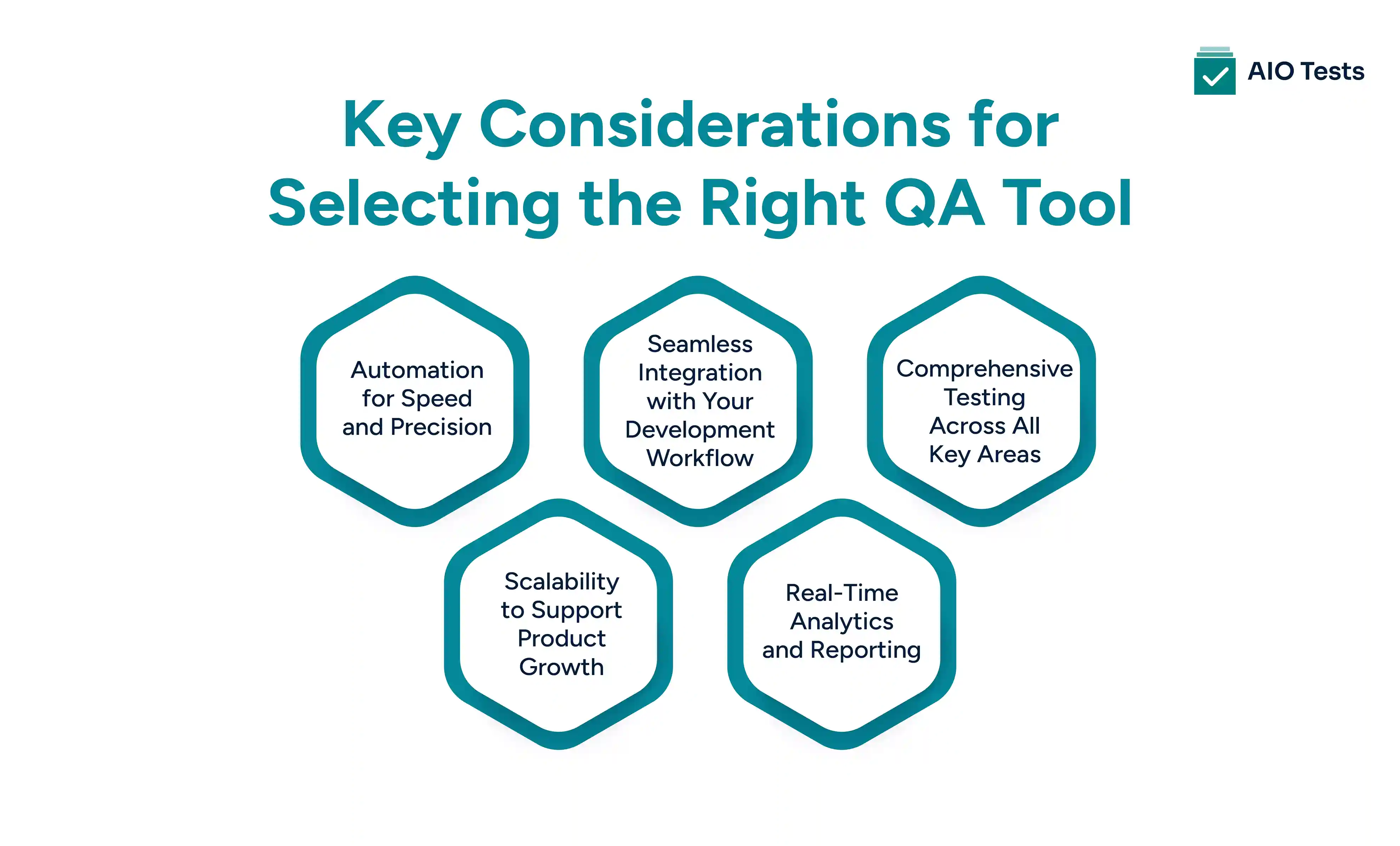 Key considerations for selecting the right qa tool
