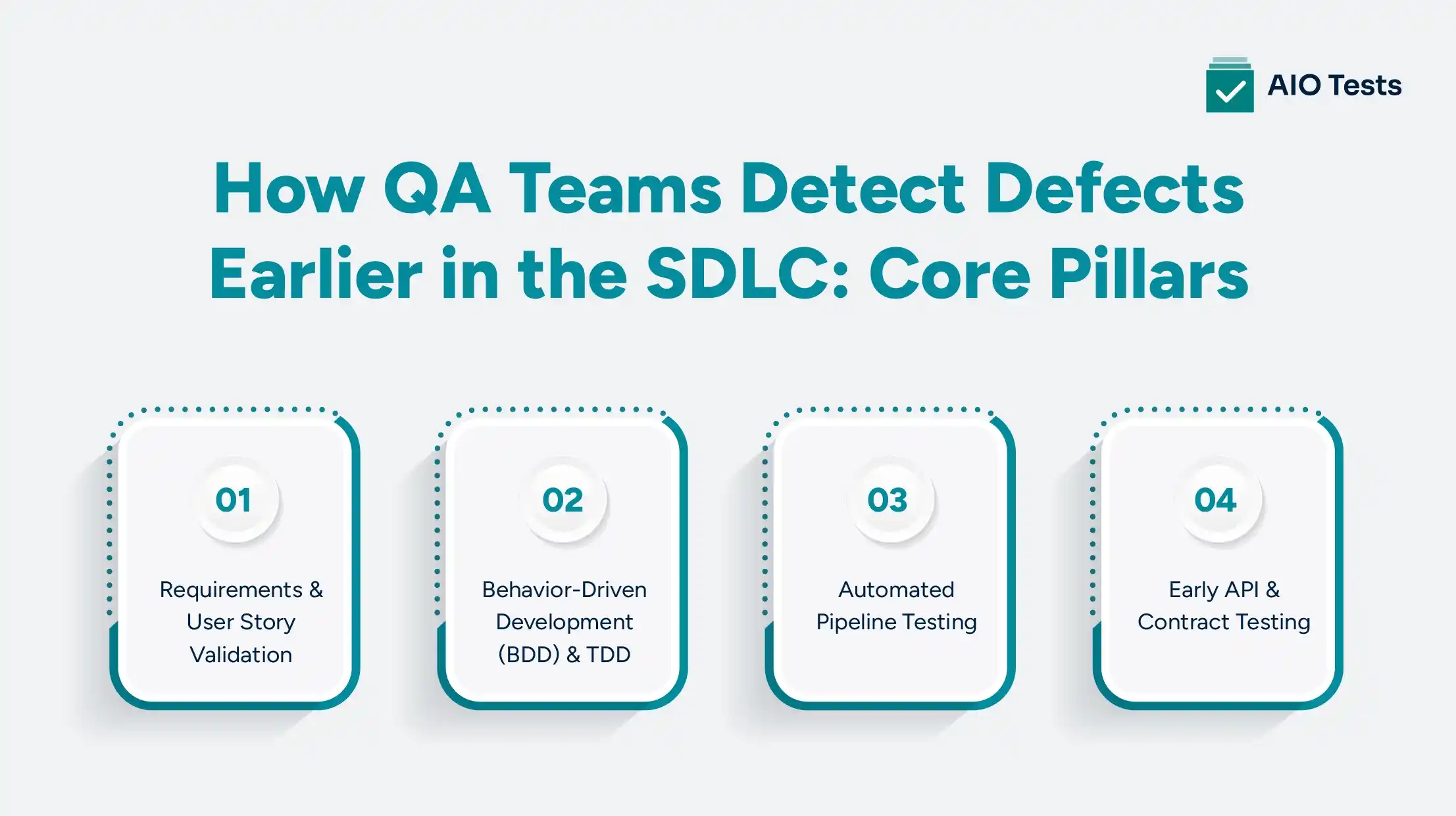 an infographic image showing How QA Teams Detect Defects Earlier in the SDLC: Core Pillars