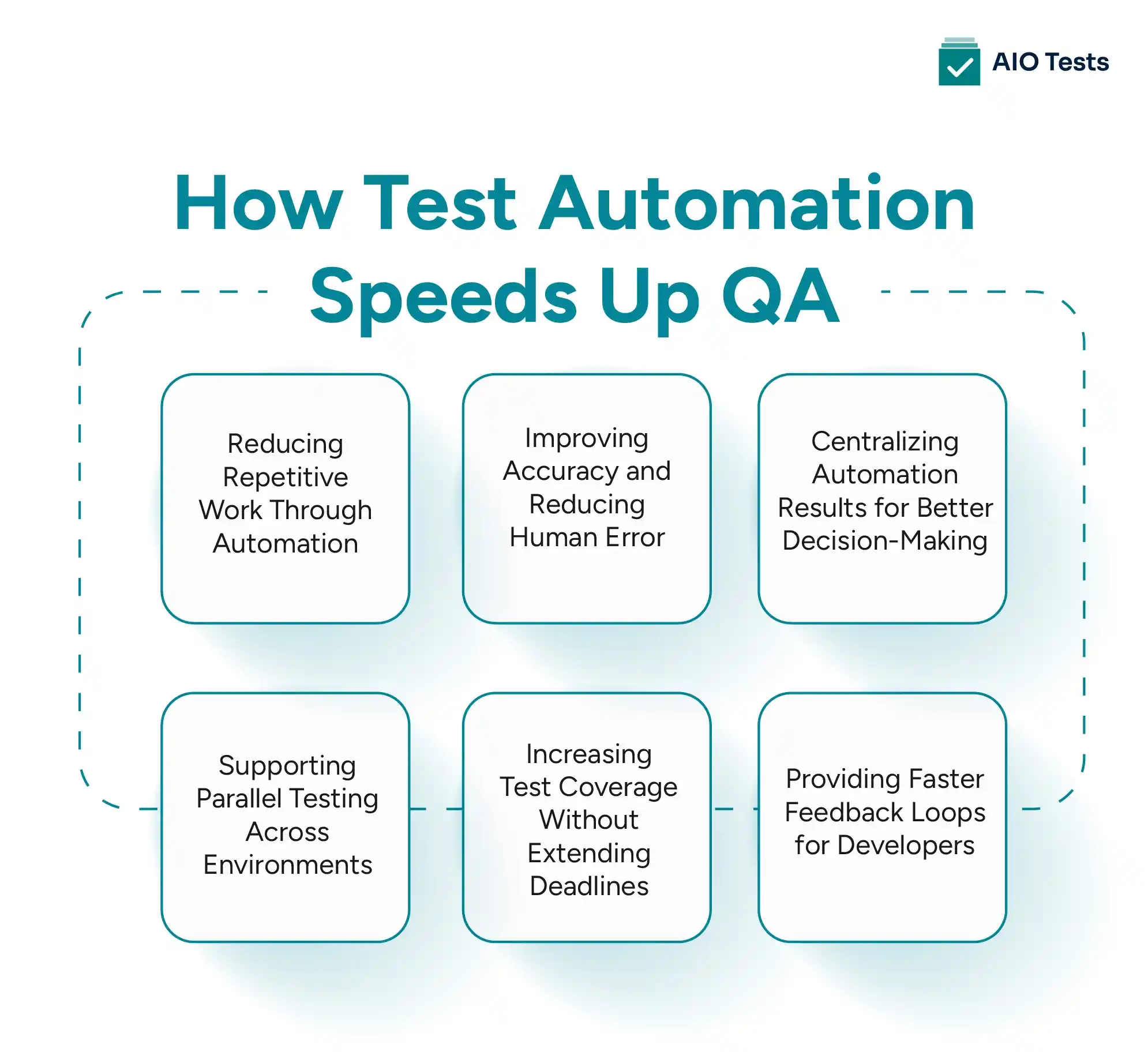  Factors that Speed Up Test Automation