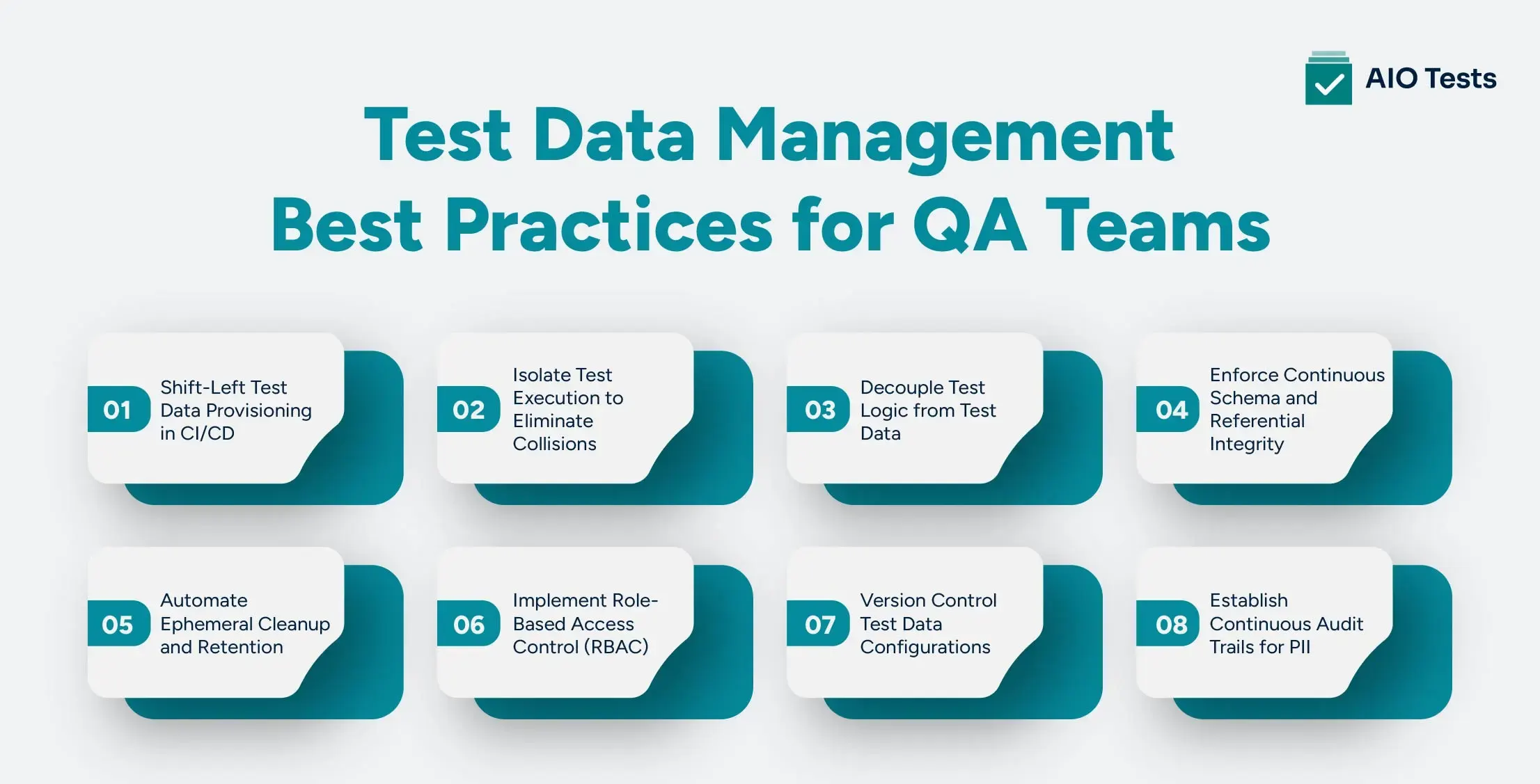 infographic image showing Test Data Management Best Practices for QA Teams