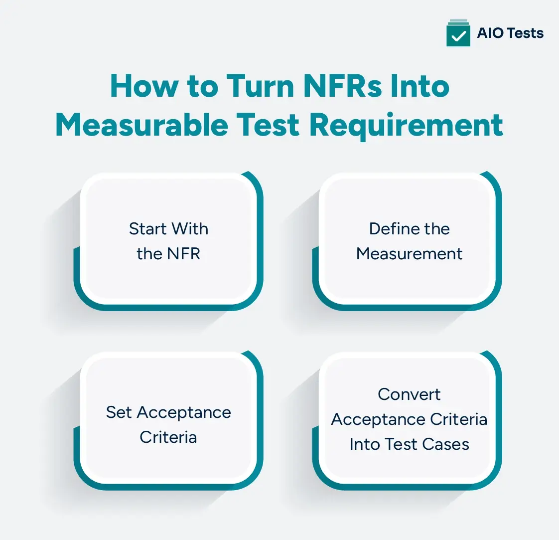 infographic image showing how to turn NFRs into measurable test requirements
