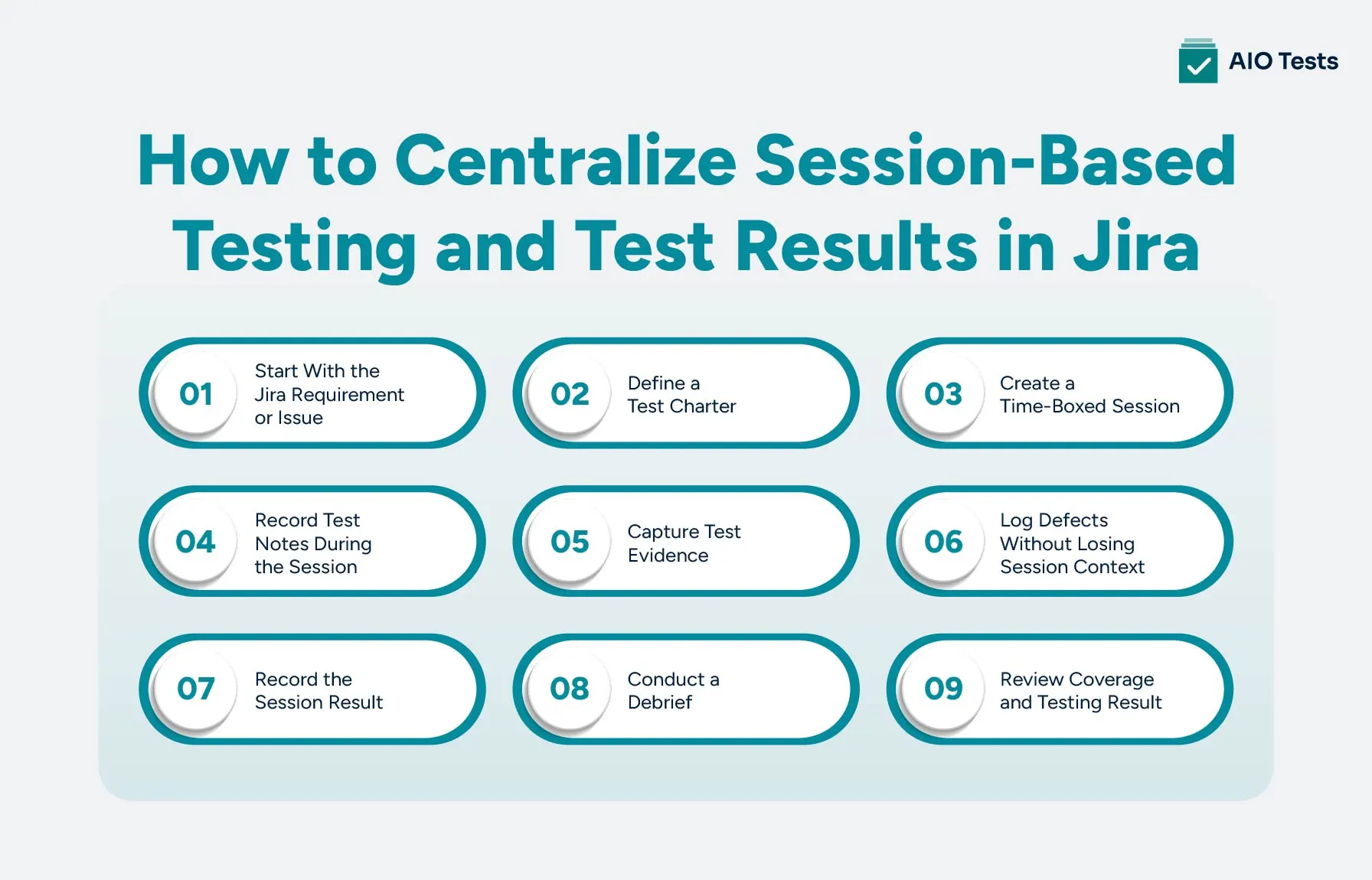 infographic image showing How to Centralize Session-Based Testing and Test Results in Jira