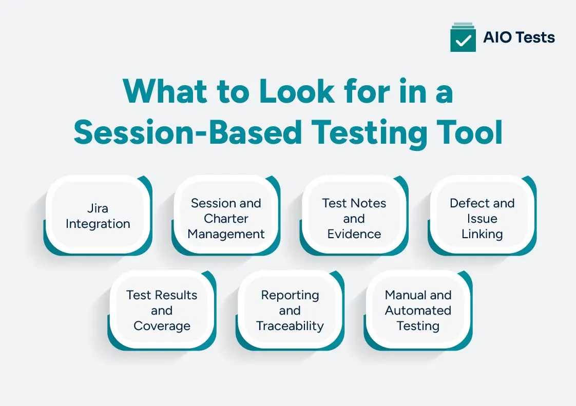 infographic image showing What to Look for in a Session-Based Testing Tool