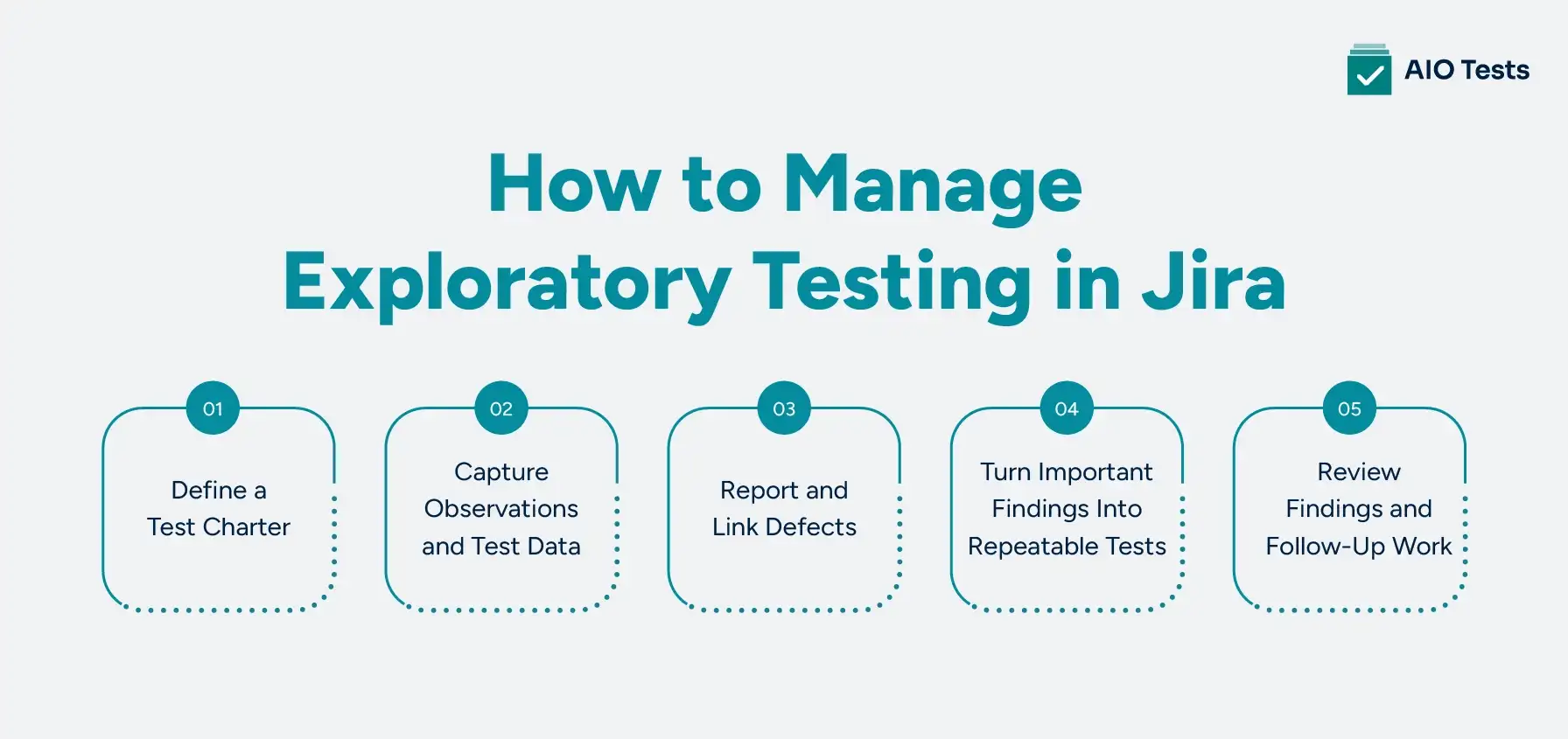 infographic image showing How to Manage Exploratory Testing in Jira
