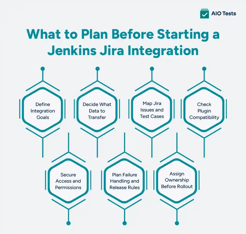 What to Plan Before Starting a Jenkins Jira Integration