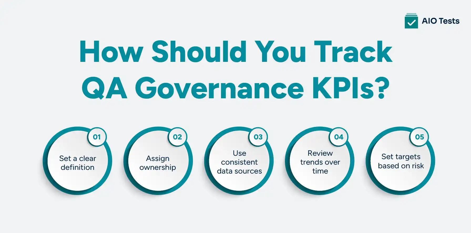 infographic image showing How Should You Track QA Governance KPIs