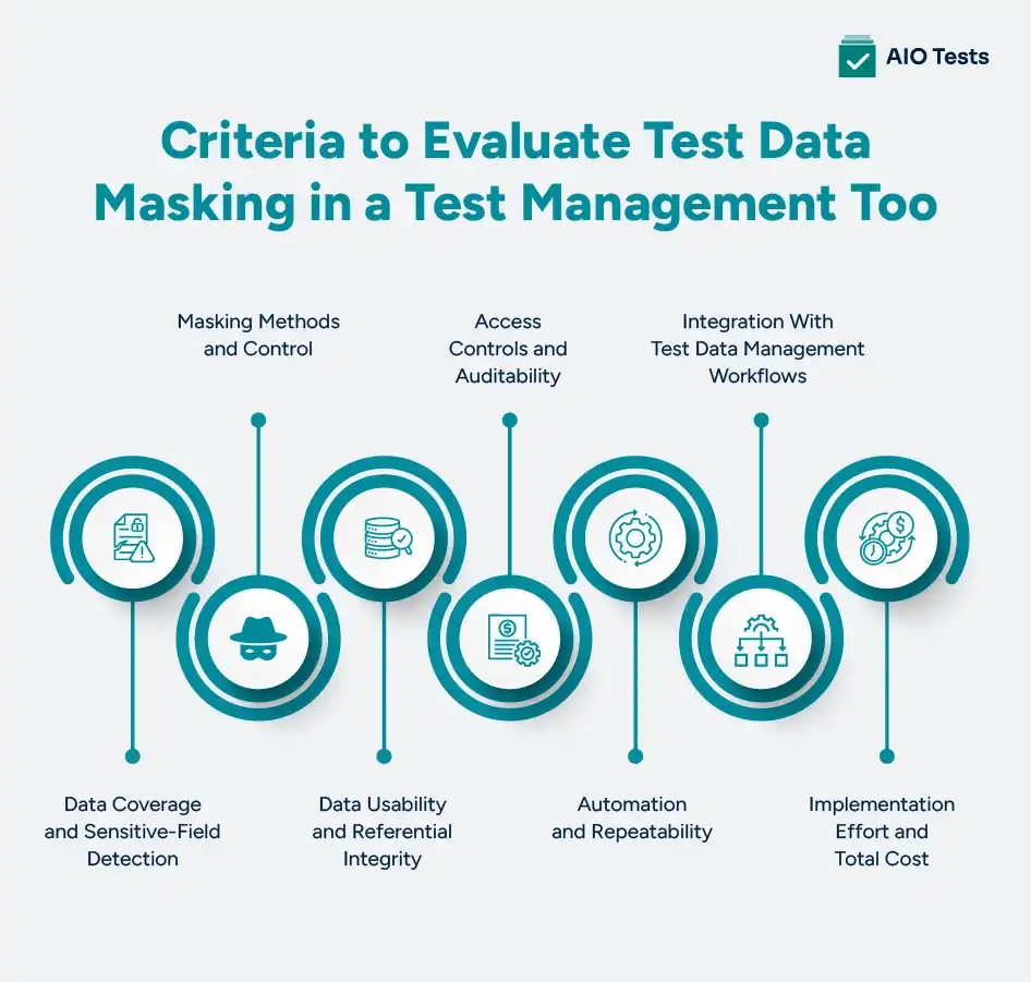 Infographic image showing Criteria to Evaluate Test Data Masking in a Test Management Too