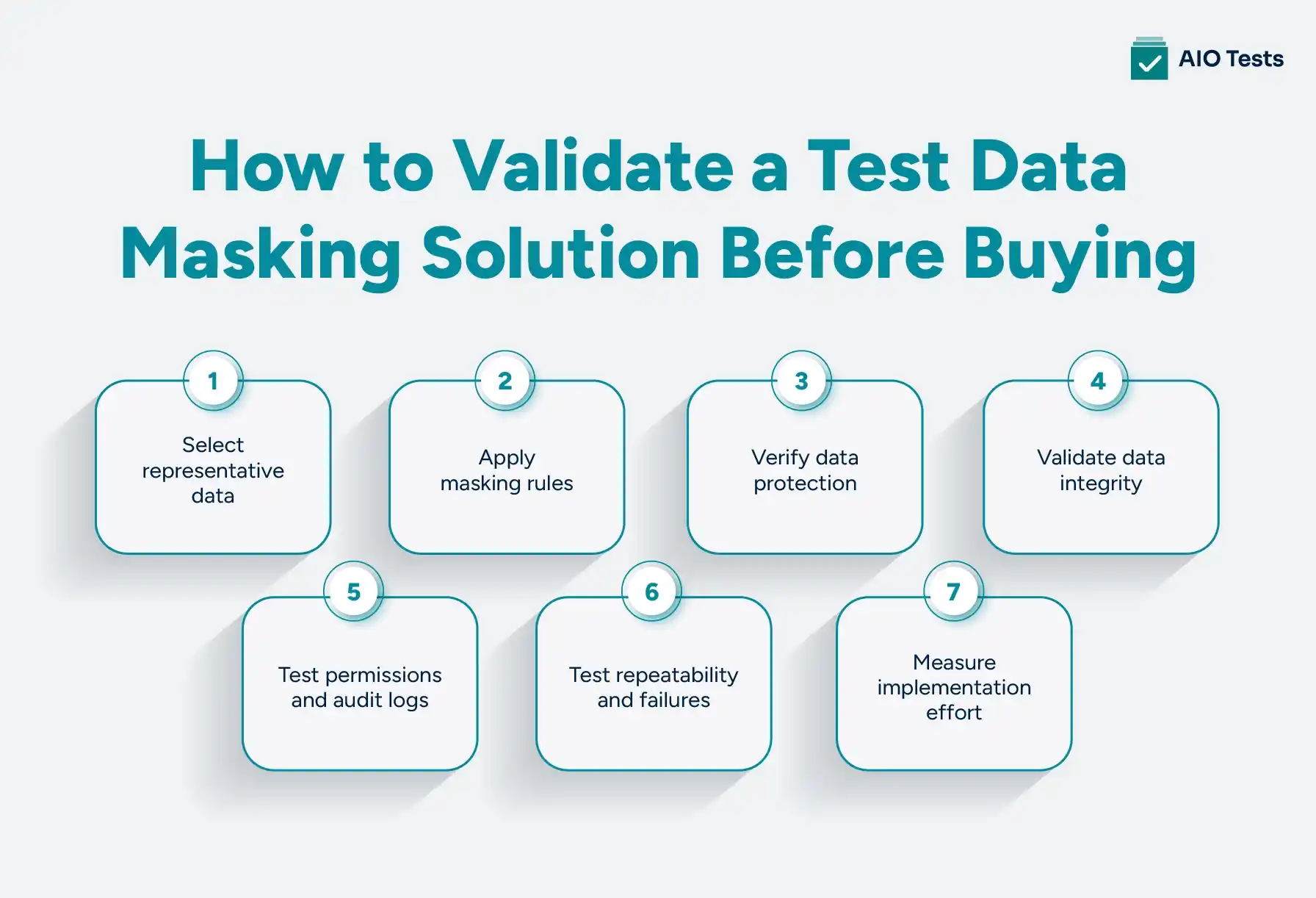 Infographic image showing How to Validate a Test Data Masking Solution Before Buying