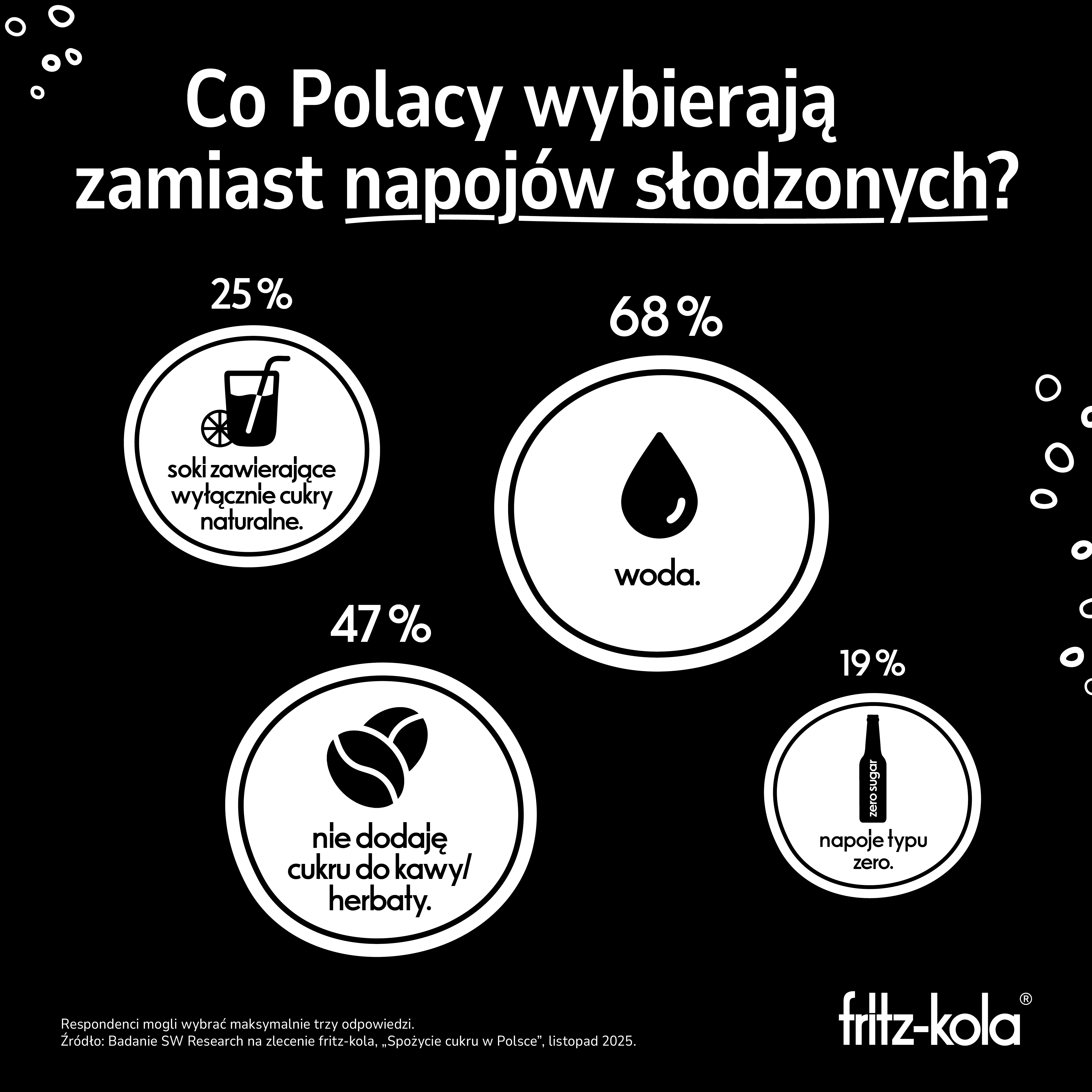 Wyniki badania SW Reserach na zlecenie fritz-kola "Spożycie cukru z Polsce", listopad 2025. Pytanie: Co Polacy wybierają zamiast napojów słodzonych?