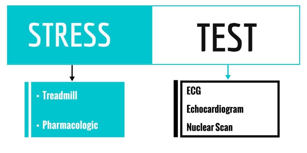 Learn what a cardiac stress test is, why it’s used, and when you should visit a cardiologist in Cyprus for heart evaluation.
