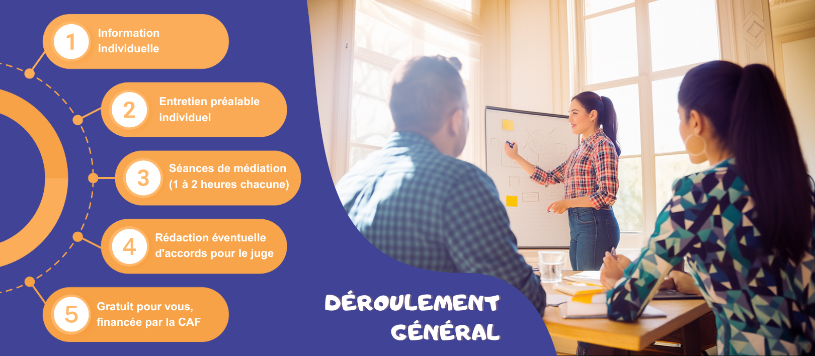 Explication du fonctionnement d'une médiation familiale EPE 83