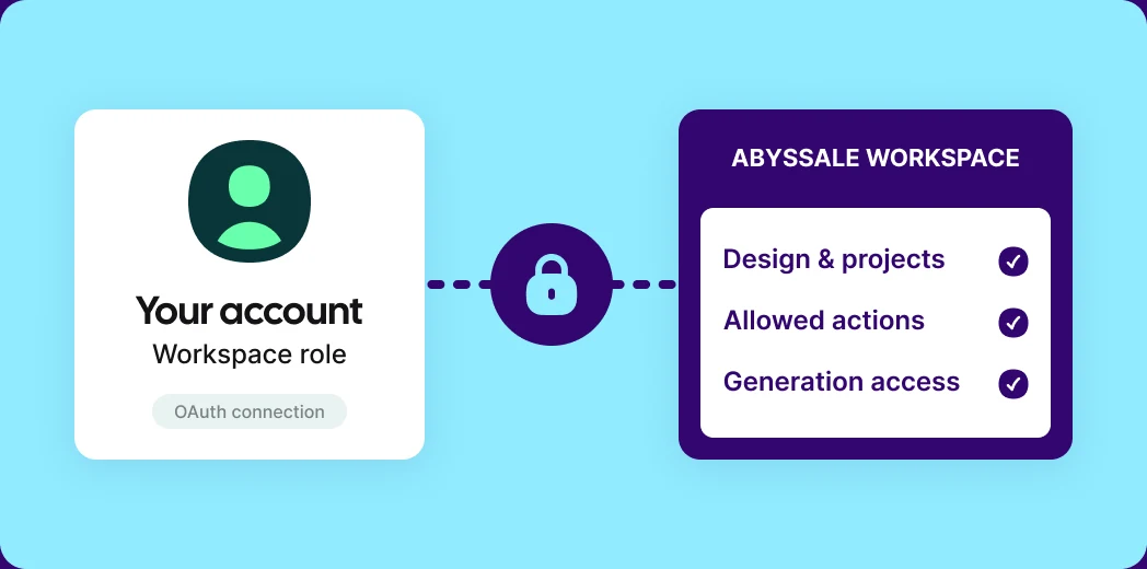 Your account connected over OAuth to your Abyssale workspace permissions