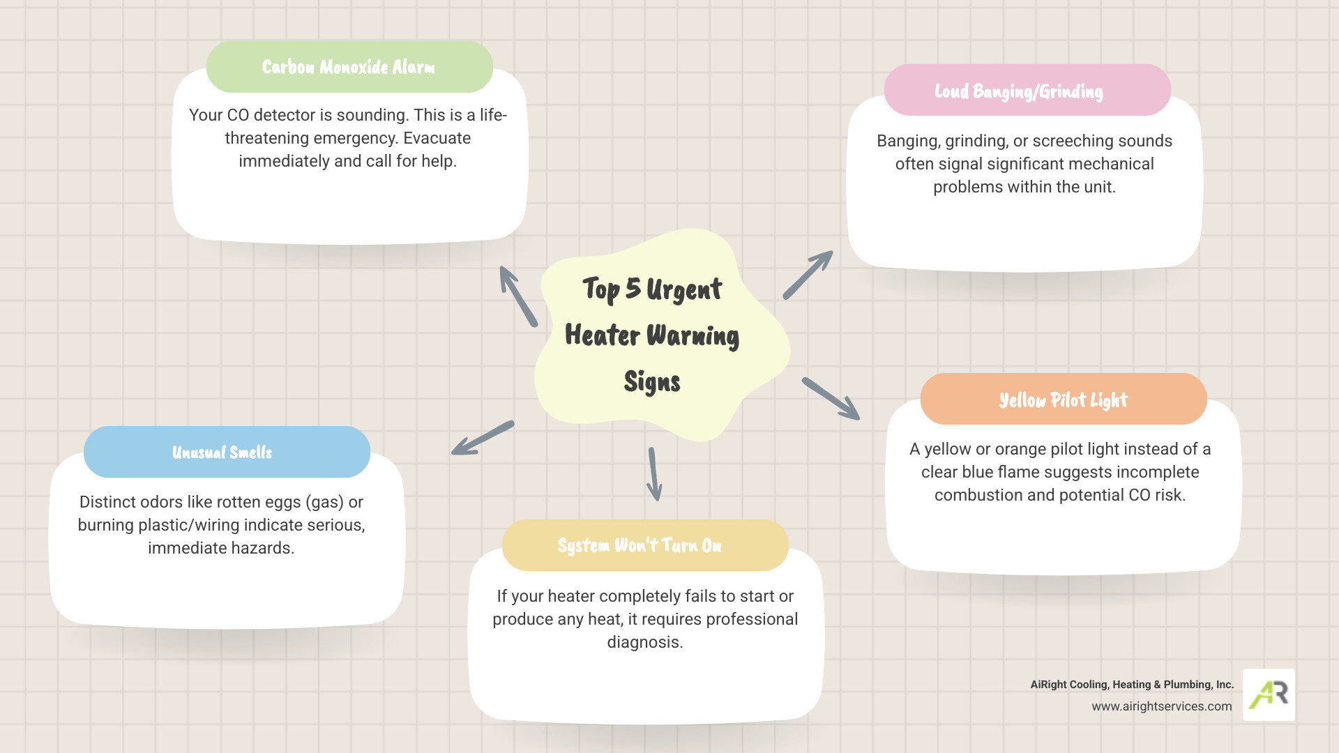 Infographic explaining the top 5 signs your heater needs immediate repair. - 24 hour heating service in escondido ca infographic mindmap-5-items Infographic explaining the top 5 signs your heater needs immediate repair. - 24 hour heating service in escondido ca infographic mindmap-5-items