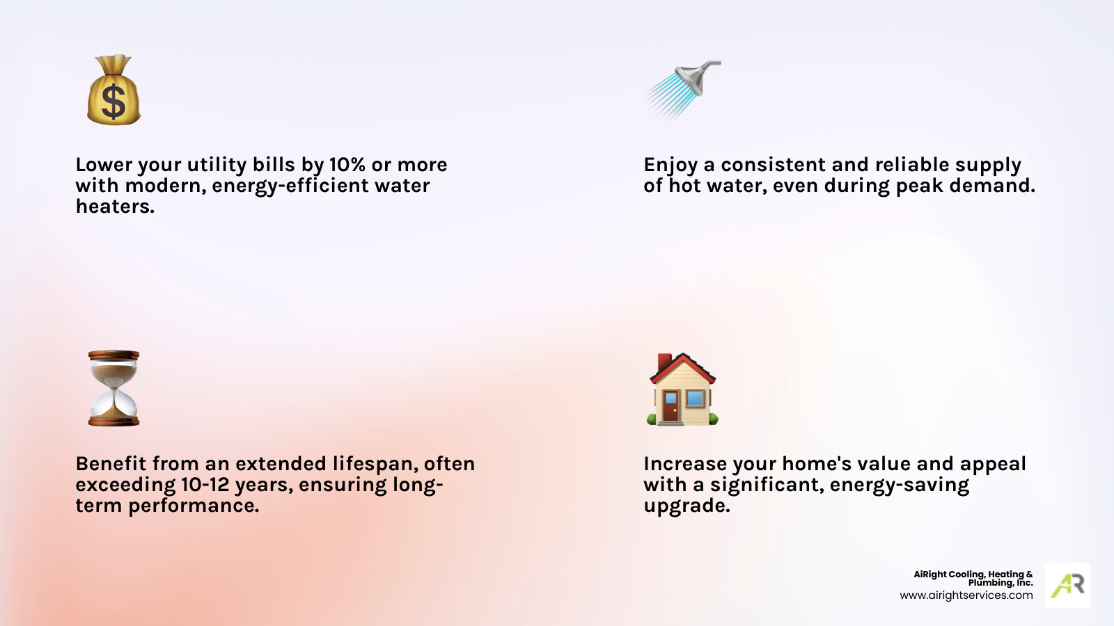 infographic showing benefits of new energy-efficient water heater including lower energy bills, consistent hot water supply, longer lifespan, reduced carbon footprint, and increased home value - new water heaters installation in poway ca infographic 4_facts_emoji_light-gradient