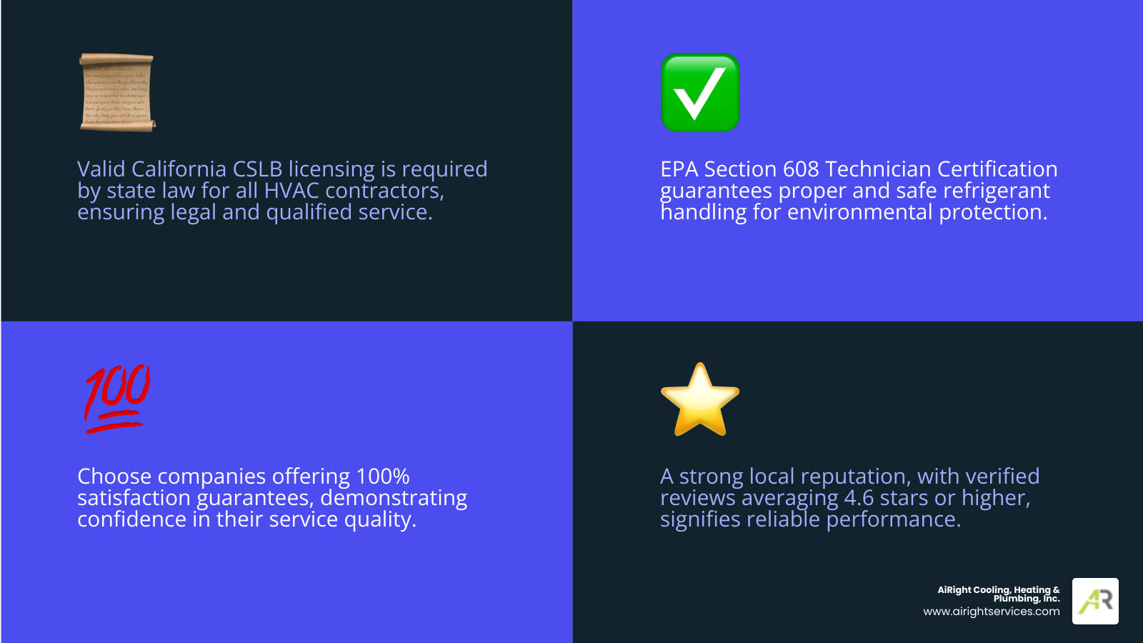 infographic showing key factors to consider when choosing a heating company in la mesa including licensing verification, emergency availability, satisfaction guarantees, local reviews, annual maintenance offerings, and epa certifications - best heating company in la mesa ca infographic 4_facts_emoji_blue infographic showing key factors to consider when choosing a heating company in la mesa including licensing verification, emergency availability, satisfaction guarantees, local reviews, annual maintenance offerings, and epa certifications - best heating company in la mesa ca infographic 4_facts_emoji_blue