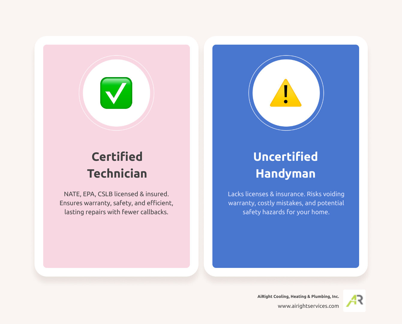 Infographic comparing certified vs uncertified heating technicians, showing key differences including NATE certification, EPA 608 certification, CSLB C-20 license, insurance coverage, warranty validation, adherence to local building codes, professional training hours, and safety standards compliance - certified heating technician in escondido ca infographic comparison-2-items-casual Infographic comparing certified vs uncertified heating technicians, showing key differences including NATE certification, EPA 608 certification, CSLB C-20 license, insurance coverage, warranty validation, adherence to local building codes, professional training hours, and safety standards compliance - certified heating technician in escondido ca infographic comparison-2-items-casual