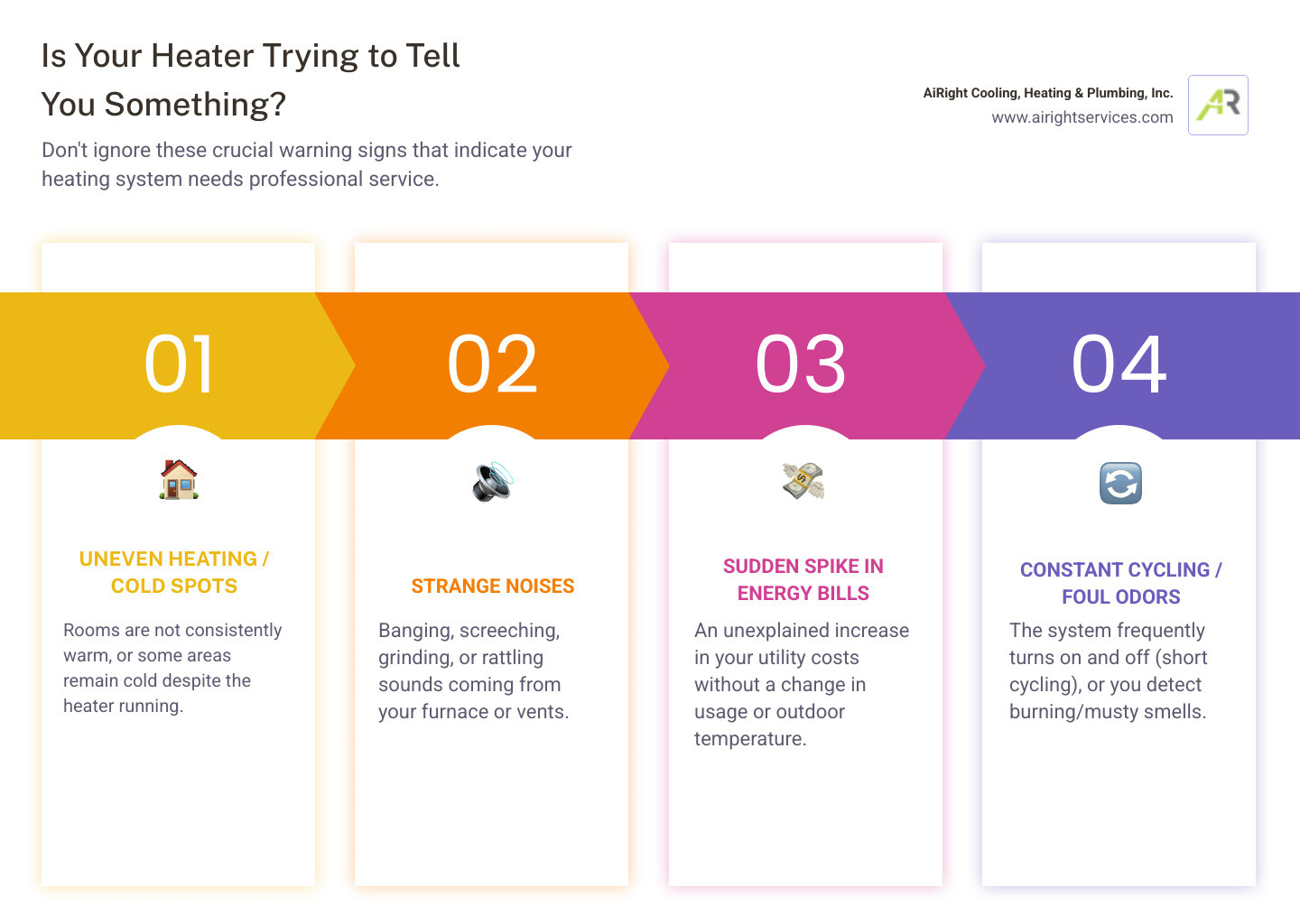 infographic showing five warning signs your heating system needs professional service: uneven heating or cold spots in rooms, strange noises like banging or screeching sounds, sudden unexplained spike in monthly energy bills, heating system constantly turning on and off, and burning or foul odors when system operates - heating service in encinitas ca infographic pillar-4-steps infographic showing five warning signs your heating system needs professional service: uneven heating or cold spots in rooms, strange noises like banging or screeching sounds, sudden unexplained spike in monthly energy bills, heating system constantly turning on and off, and burning or foul odors when system operates - heating service in encinitas ca infographic pillar-4-steps