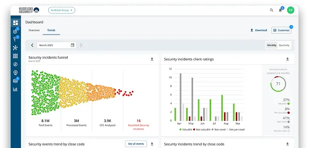 Kudelski Security client portal - Actionable Advice on the Threats that matter
