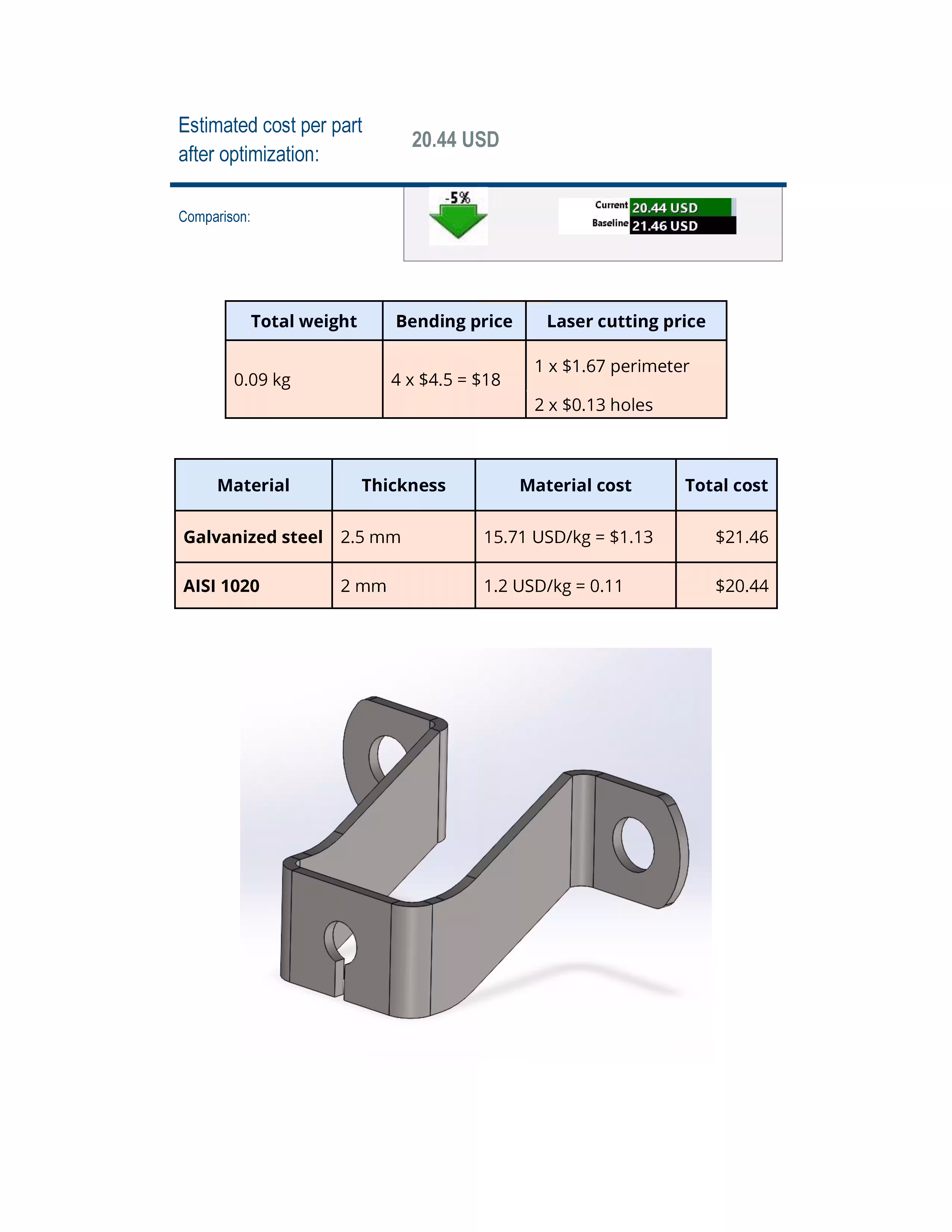 Design, costing and manufacturing time optimization services