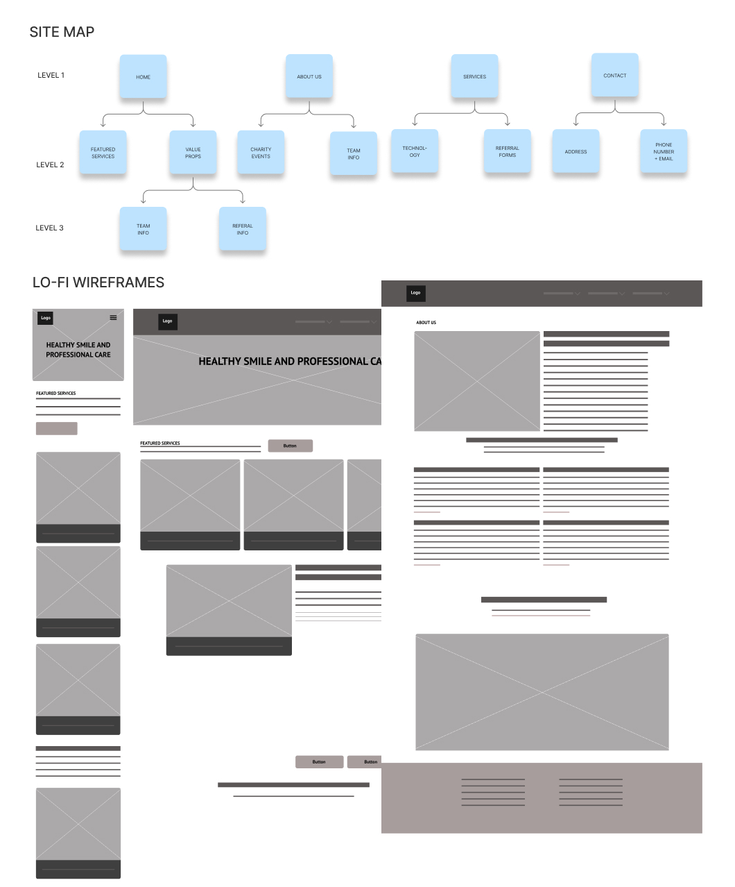 Site map and wireframe - Docs