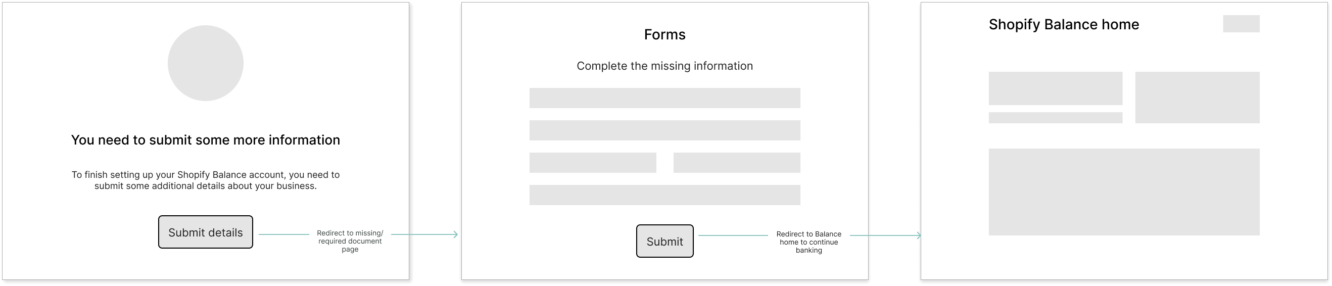 KYC wireframe