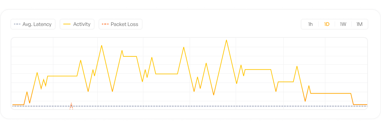 Security Monitoring Network as a Service Cloud Rebels