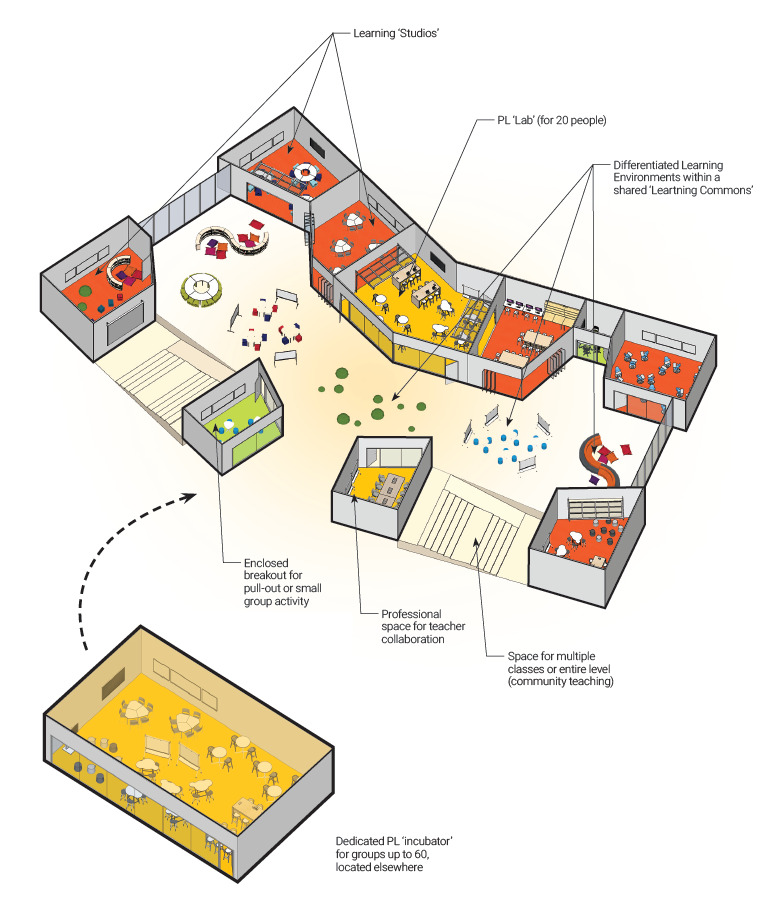 Diagram showing flexible learning space options.