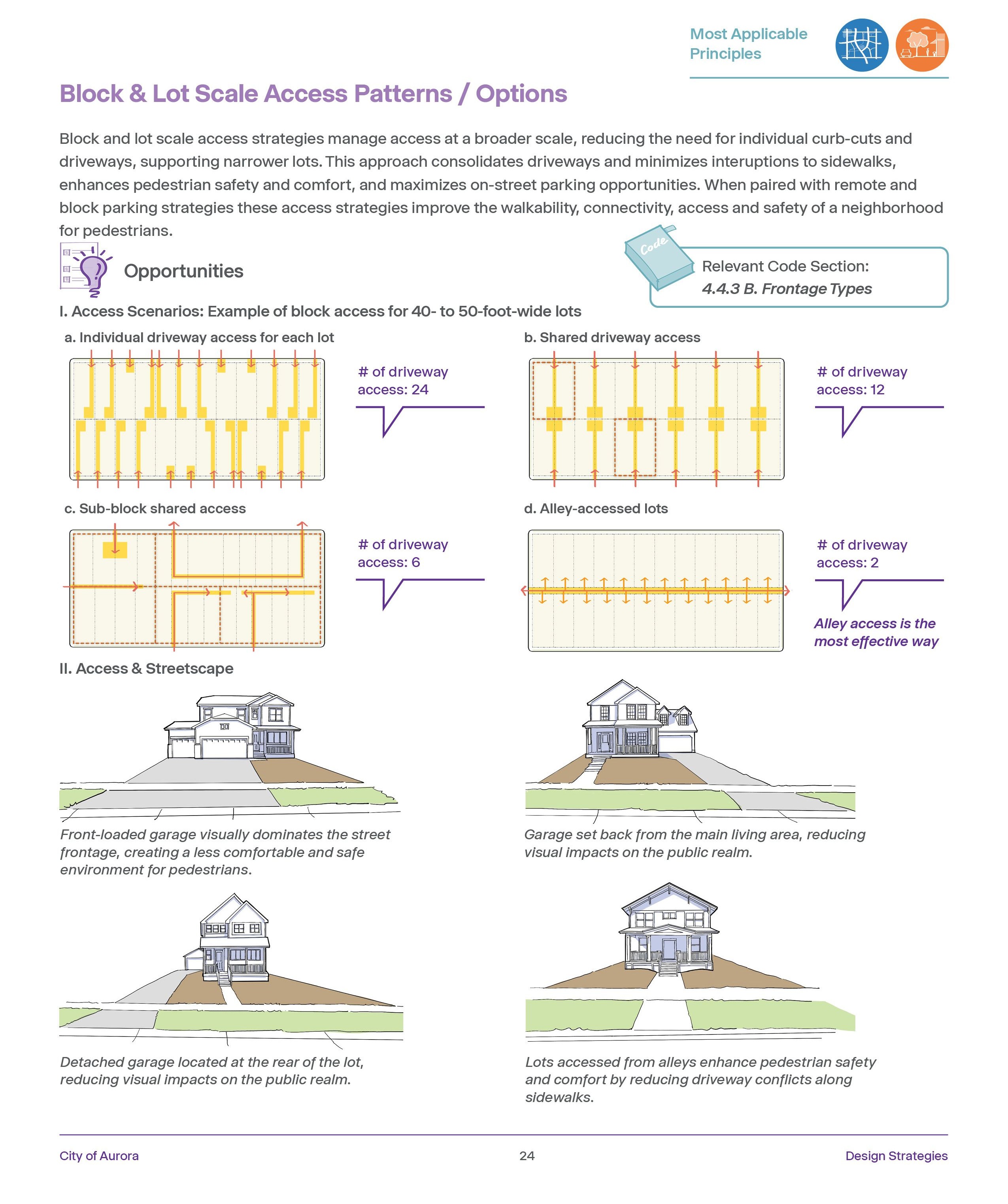 A handbook details block and lot scale access strategies for the new Aurora Development Code. 