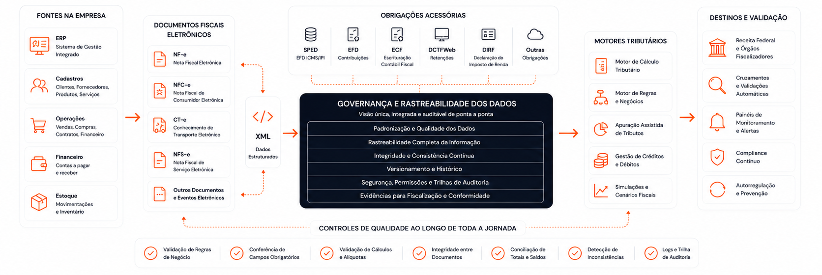 Conteúdo do artigo