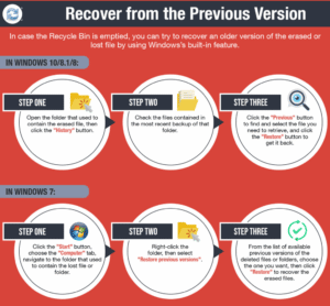 how to restore deleted files, how to recover deleted files