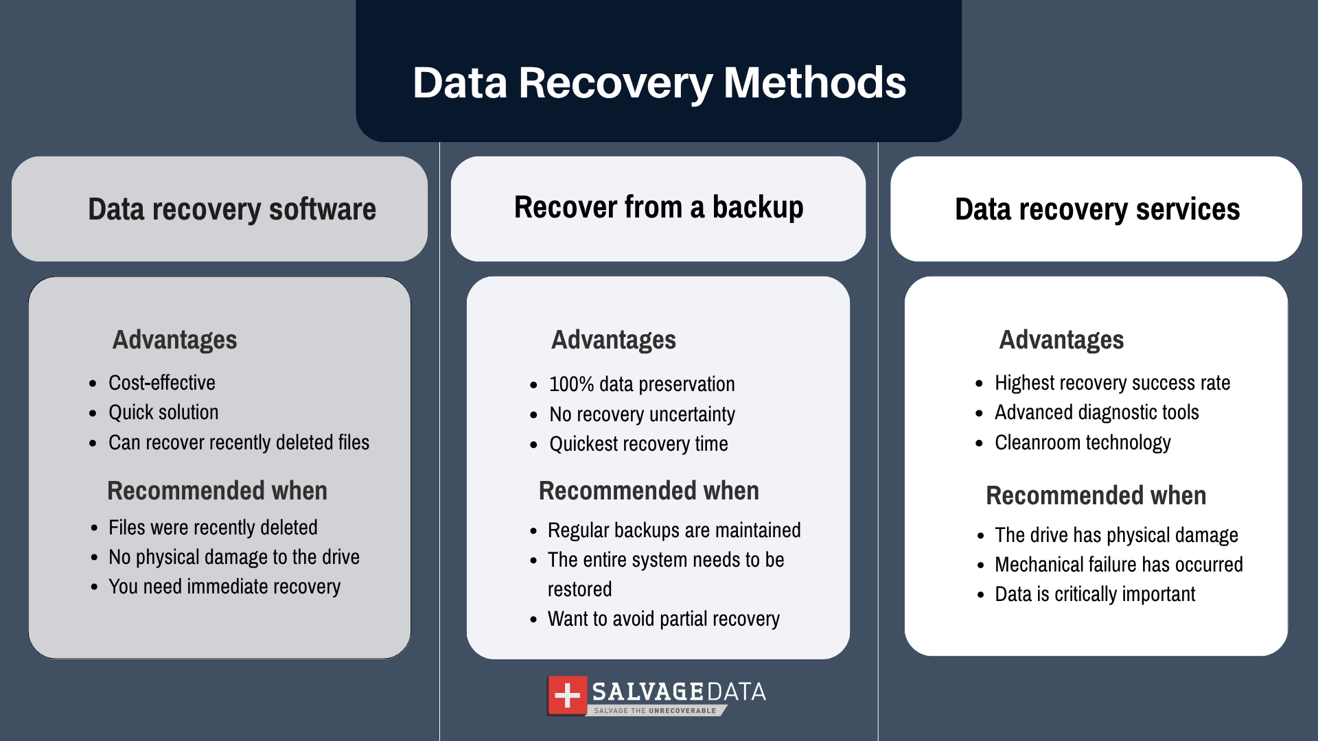 a infographic of three data recovery methods with their advantages and recommendations 