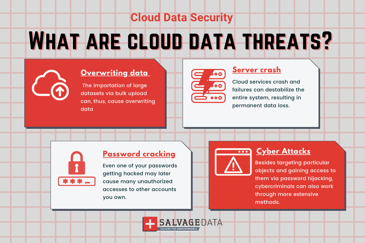 infographic with cloud data threats