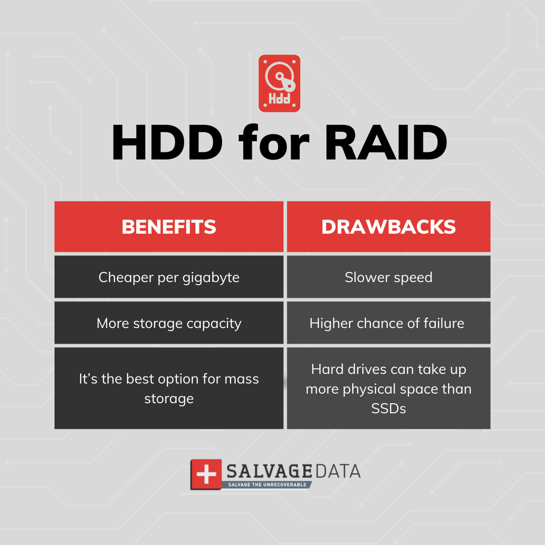pros & cons of HDD for RAID infographic
