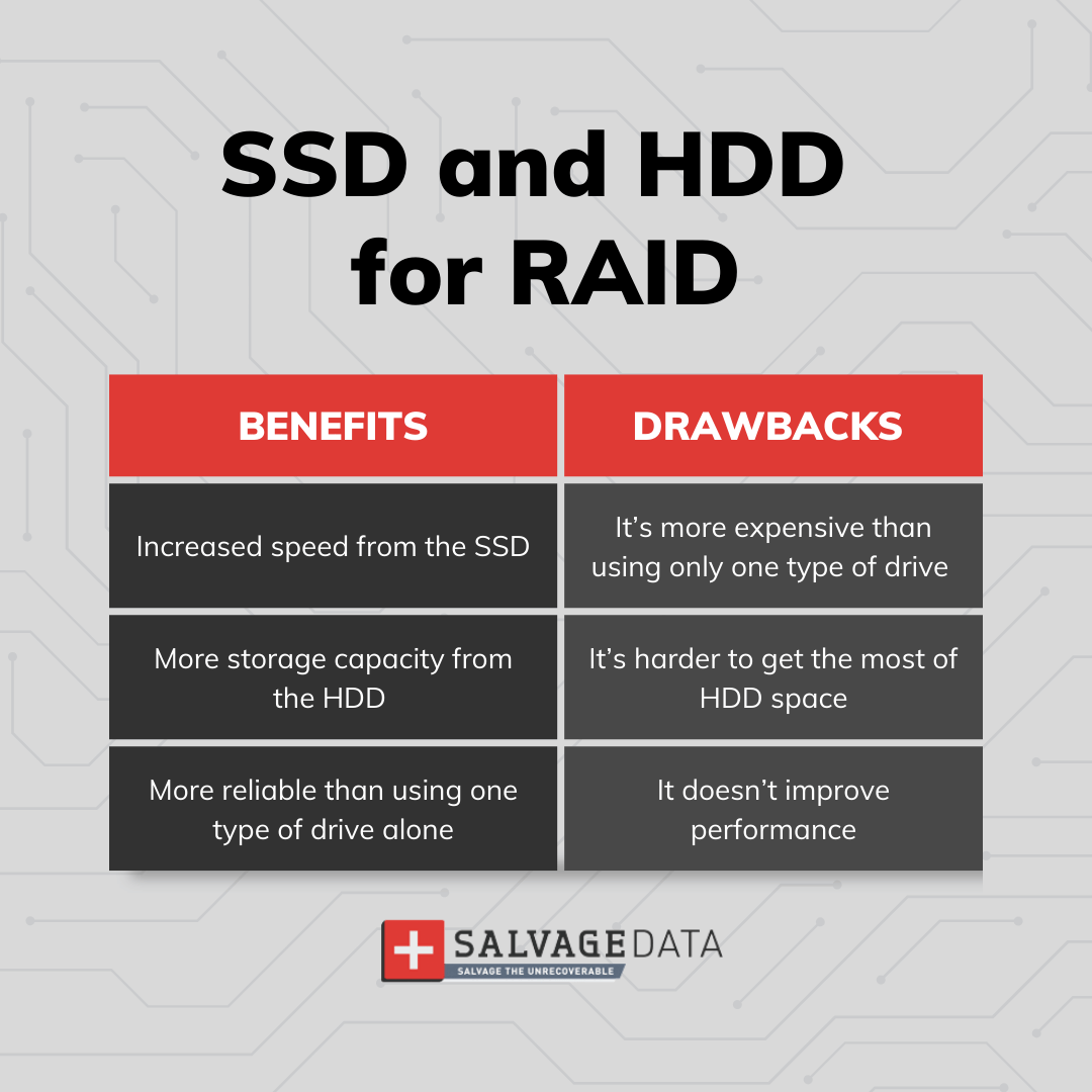 pros & cons of combined hard drive & SSD for RAID infographic