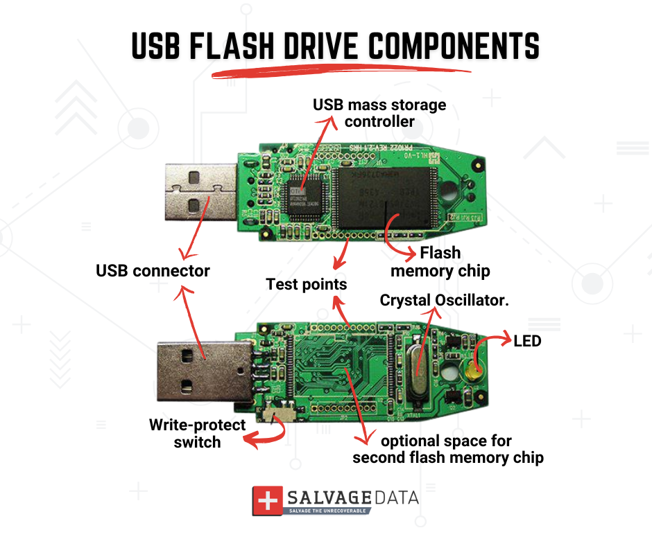 inside USB flash drive infographic