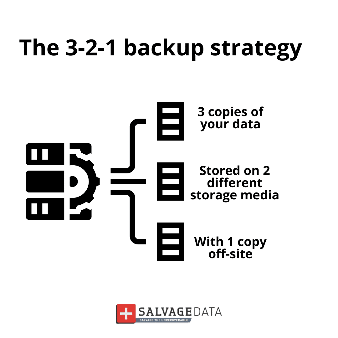 3-2-1 backup strategy infographic