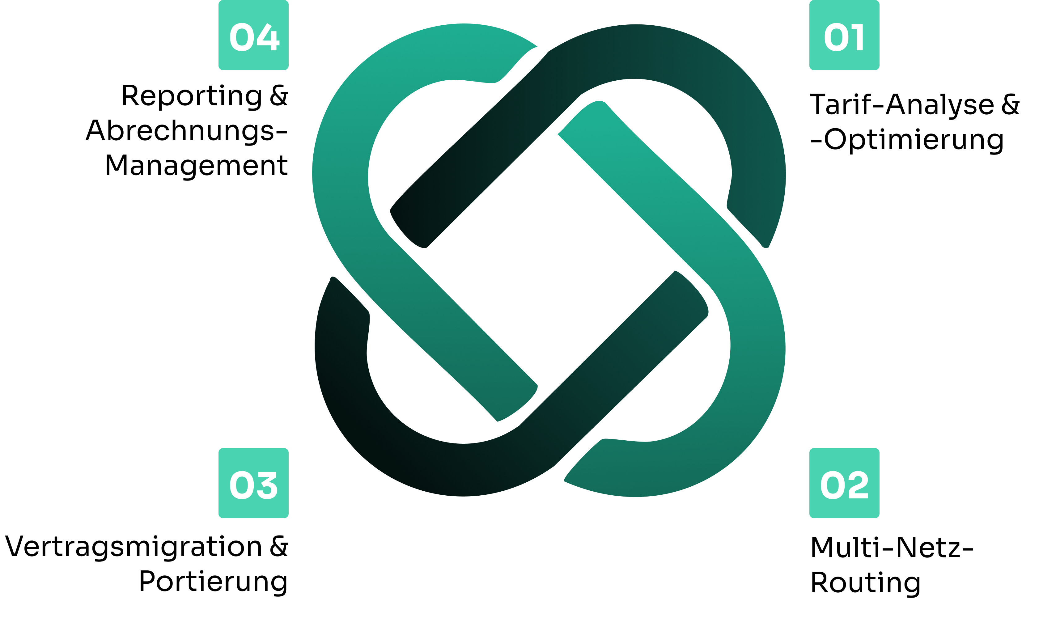 Infinity Circle, explaining the amazon and shopify order fulfillment services from istore in ajman, UAE