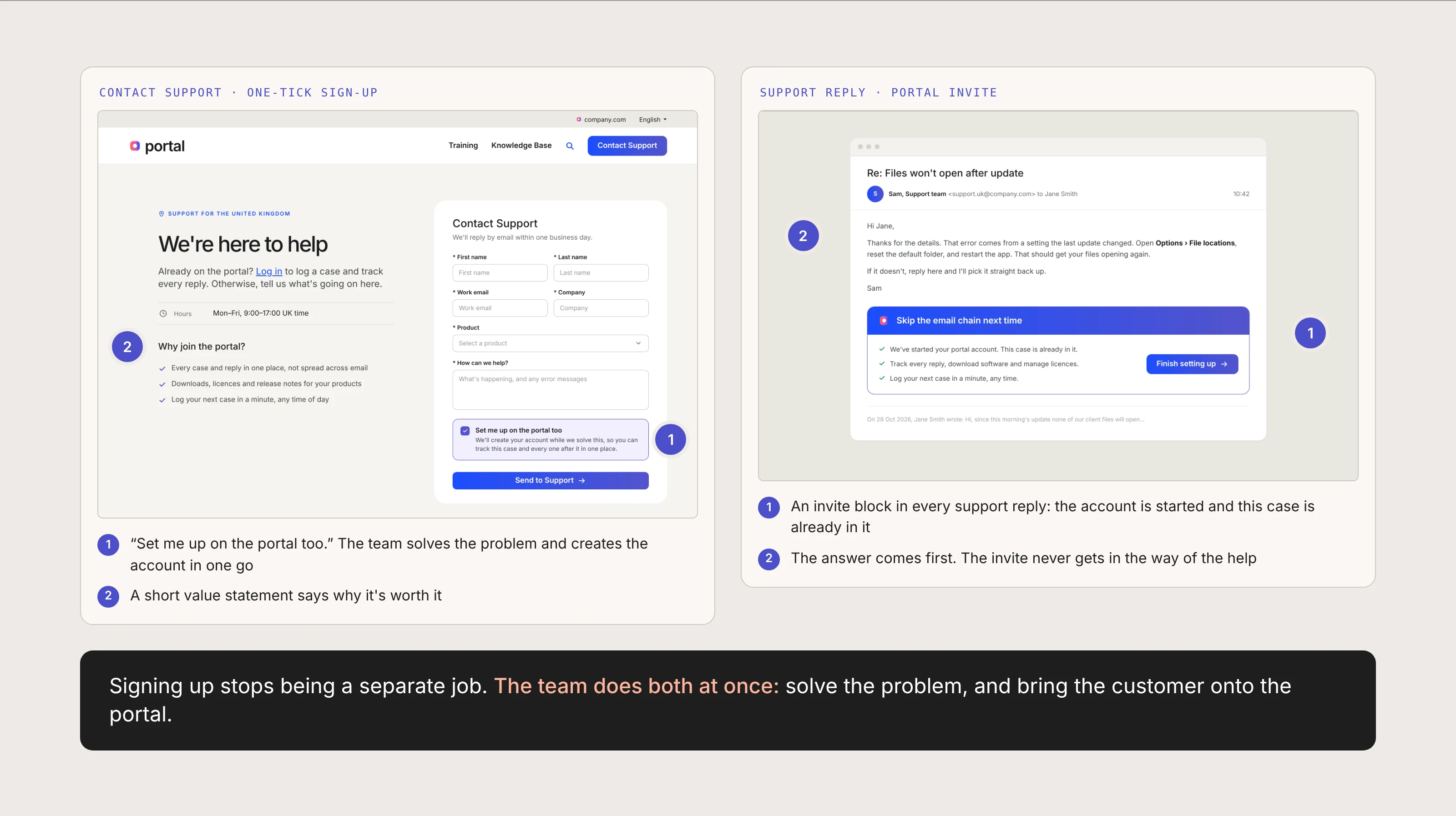 Sign-up built into support. A one-tick sign-up on the Contact Support form, and a portal invite in every support reply with the case already inside it.