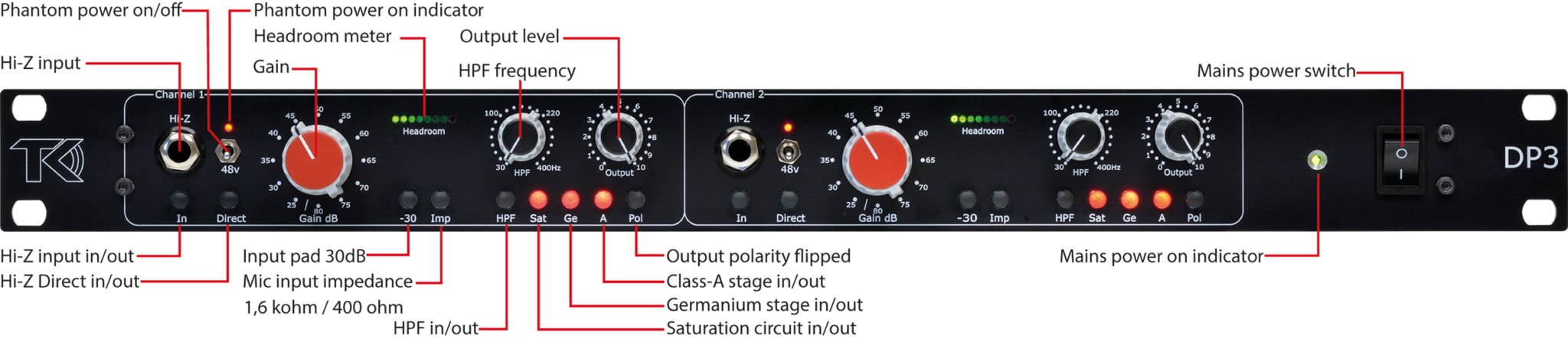 DP3 overview-controls