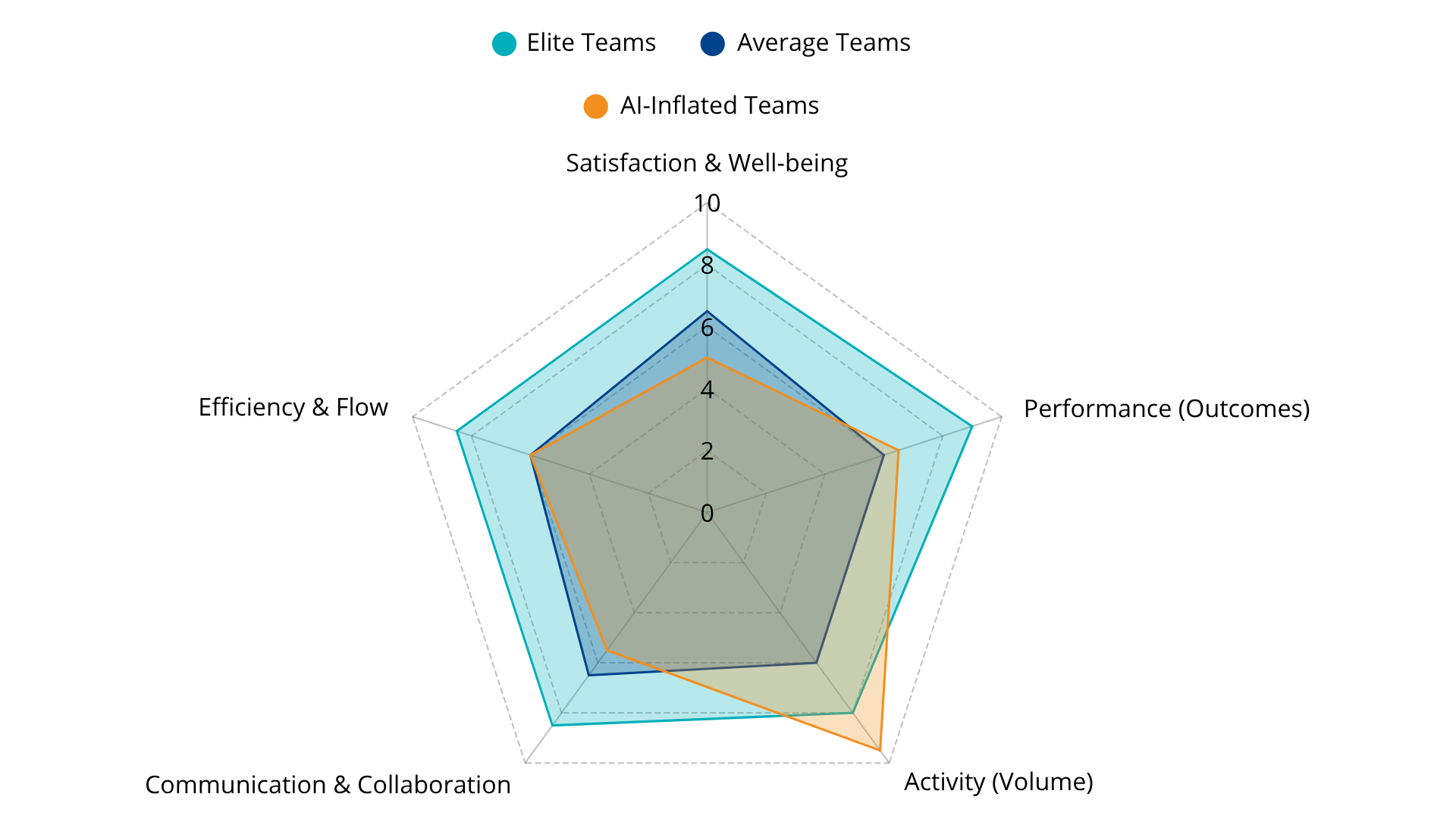 Productivity Metrics That Matter