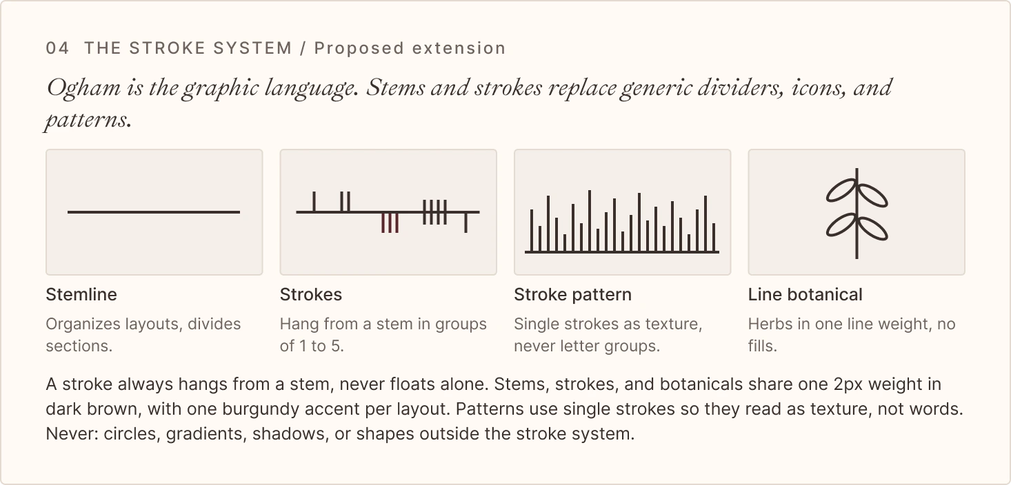 The stroke system