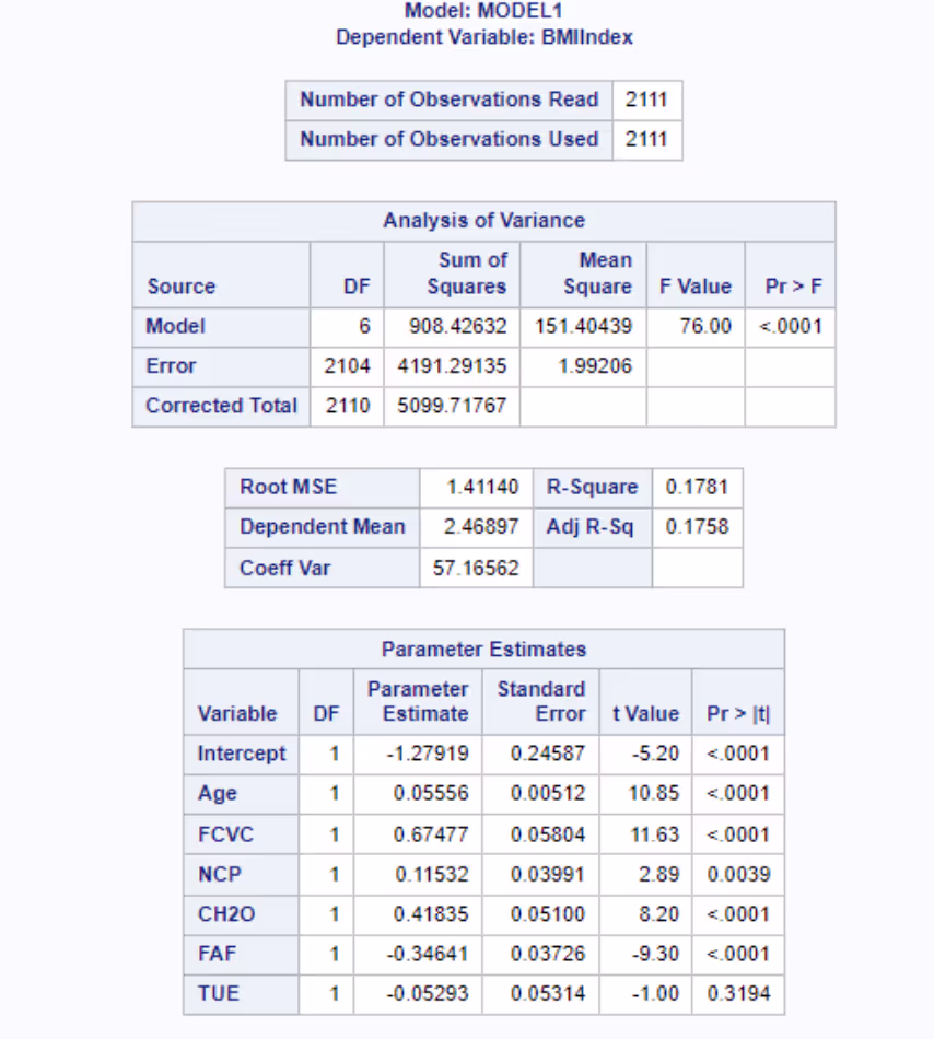 BMI Index linear regression with numeric variables