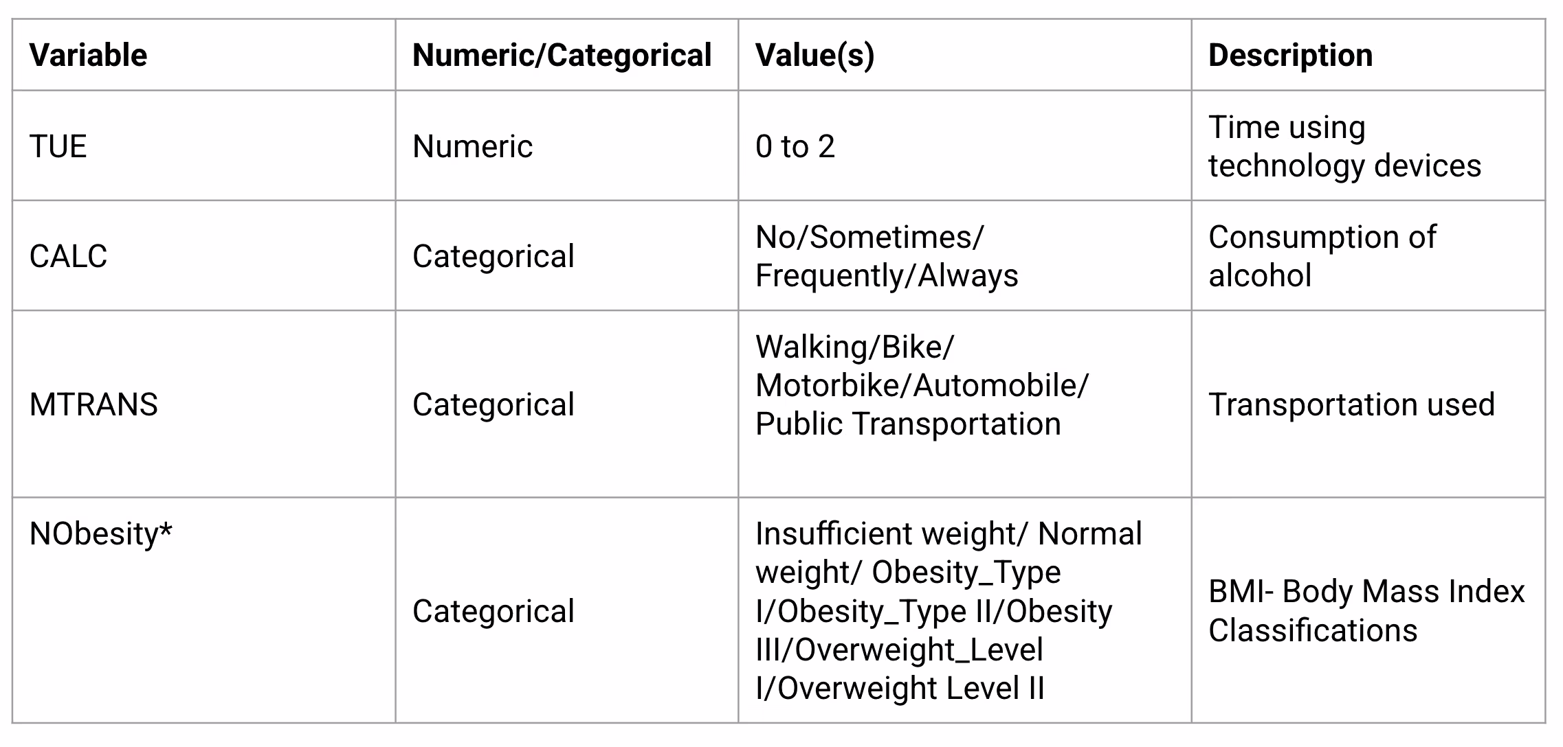 Independent variable definition