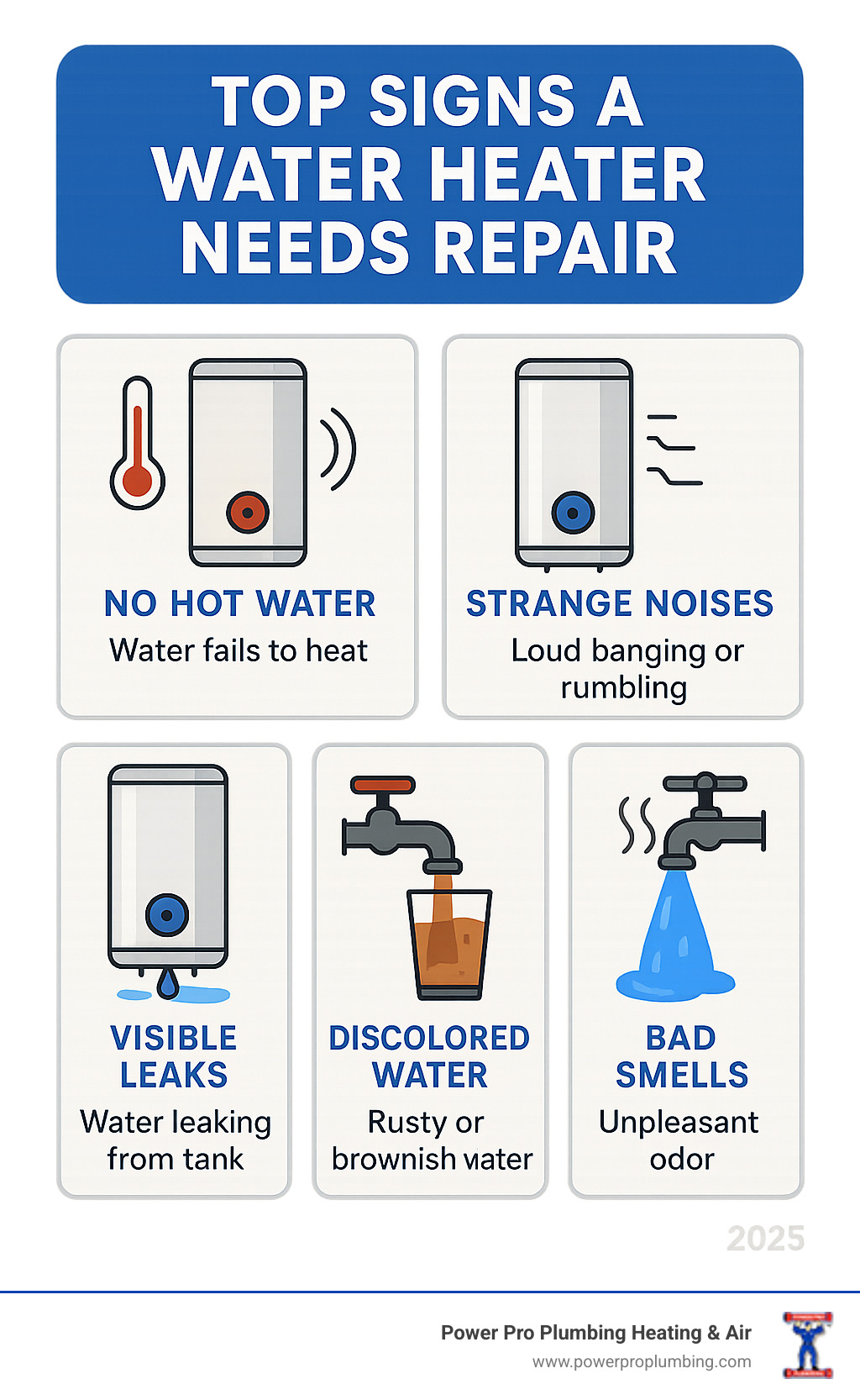 Infographic showing the 5 most common signs a water heater needs repair: no hot water, strange noises, visible leaks, discolored water, and bad smells, with visual icons and brief explanations for each sign - water heater repair Anaheim infographic 