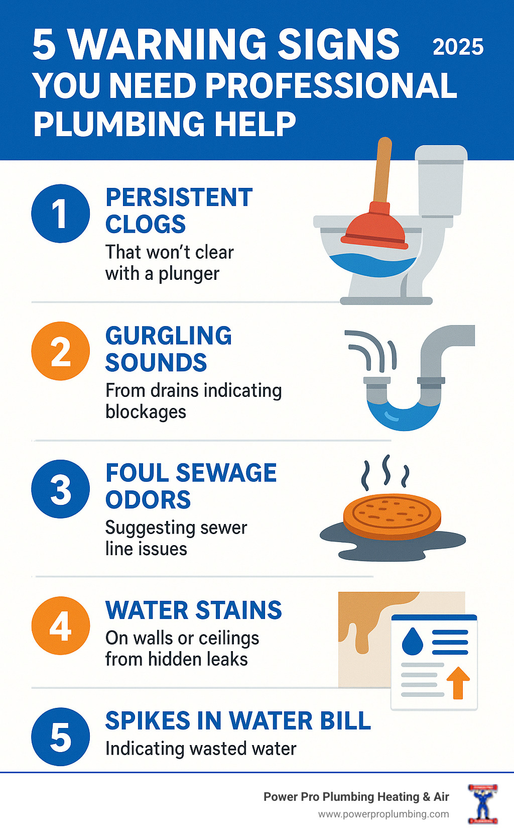 Comprehensive guide showing top 5 warning signs you need professional plumbing help: persistent clogs that won't clear with a plunger, gurgling sounds from drains indicating blockages, foul sewage odors suggesting sewer line issues, water stains on walls or ceilings from hidden leaks, and sudden spikes in your water bill indicating wasted water - long beach plumbing service infographic 