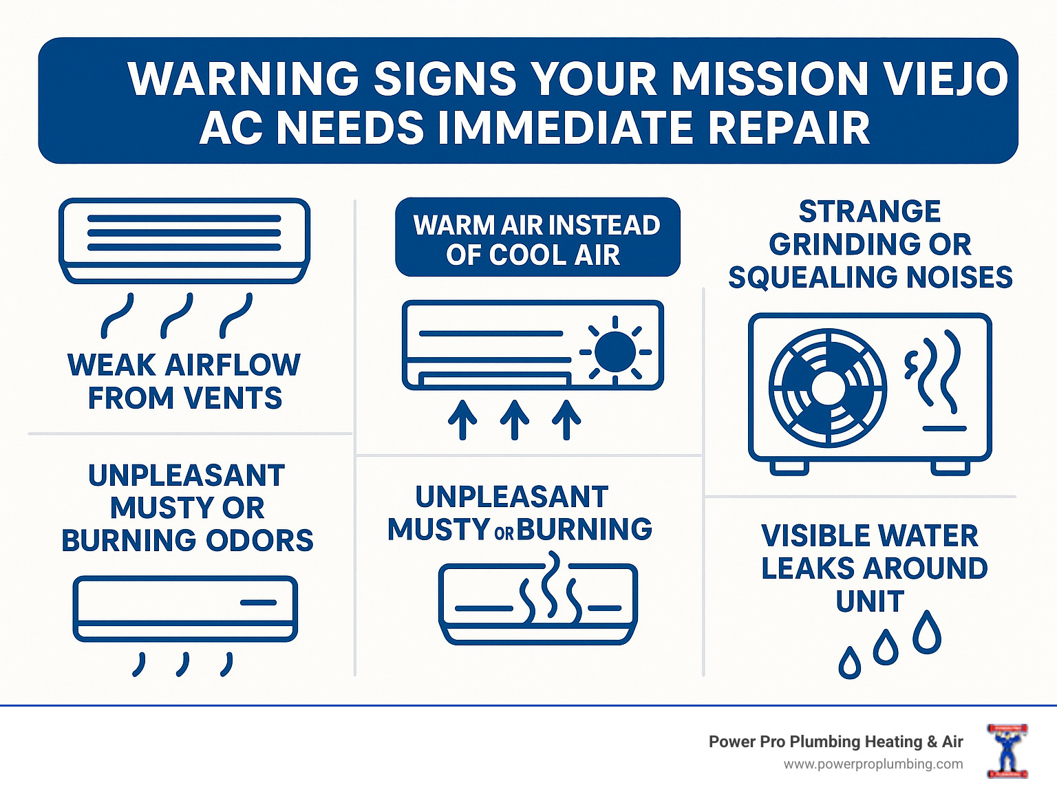 Infographic showing the top 5 warning signs your Mission Viejo AC needs immediate repair attention: weak airflow from vents, warm air instead of cool air, strange grinding or squealing noises, unpleasant musty or burning odors, and visible water leaks around the unit - air conditioning repair mission viejo infographic 