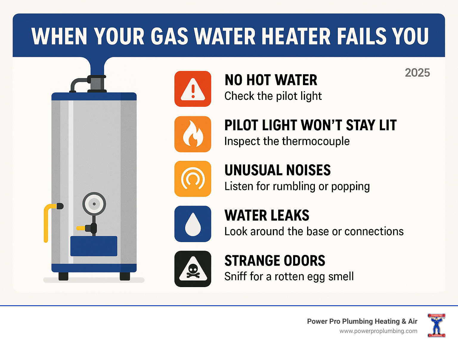 Infographic showing the top 5 warning signs your gas water heater needs repair: no hot water production, pilot light that won't stay lit, unusual noises like rumbling or popping, water leaks around the base or connections, and strange odors including rotten egg smell, with safety icons and simple diagnostic steps - gas hot water heater repairs infographic 